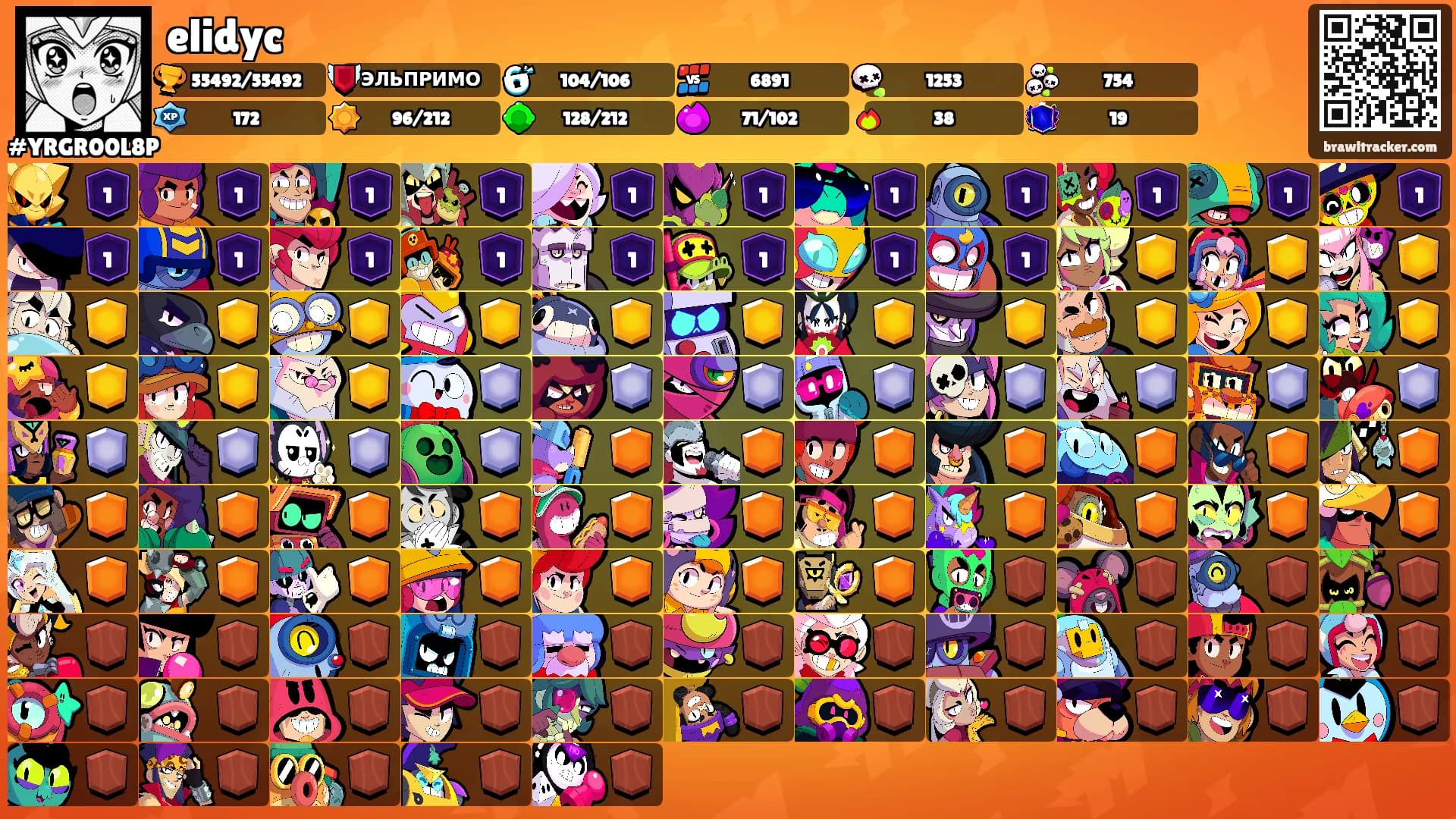 elidyc's Ranks