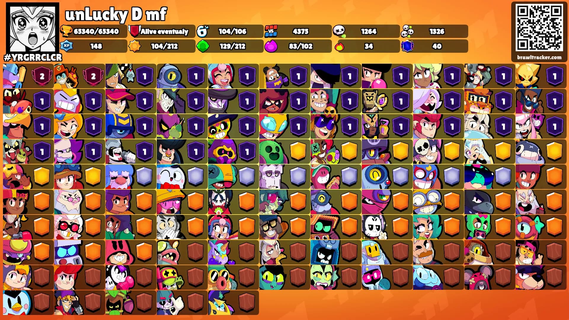 unLucky D mf's Ranks