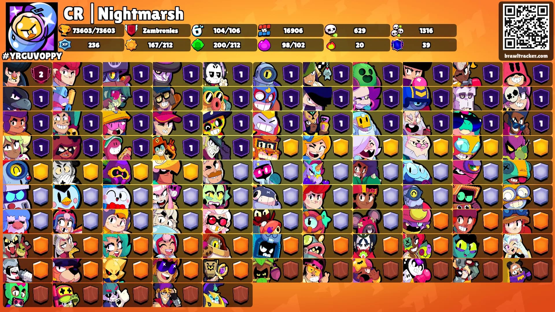 CR |Nightmarsh's Ranks