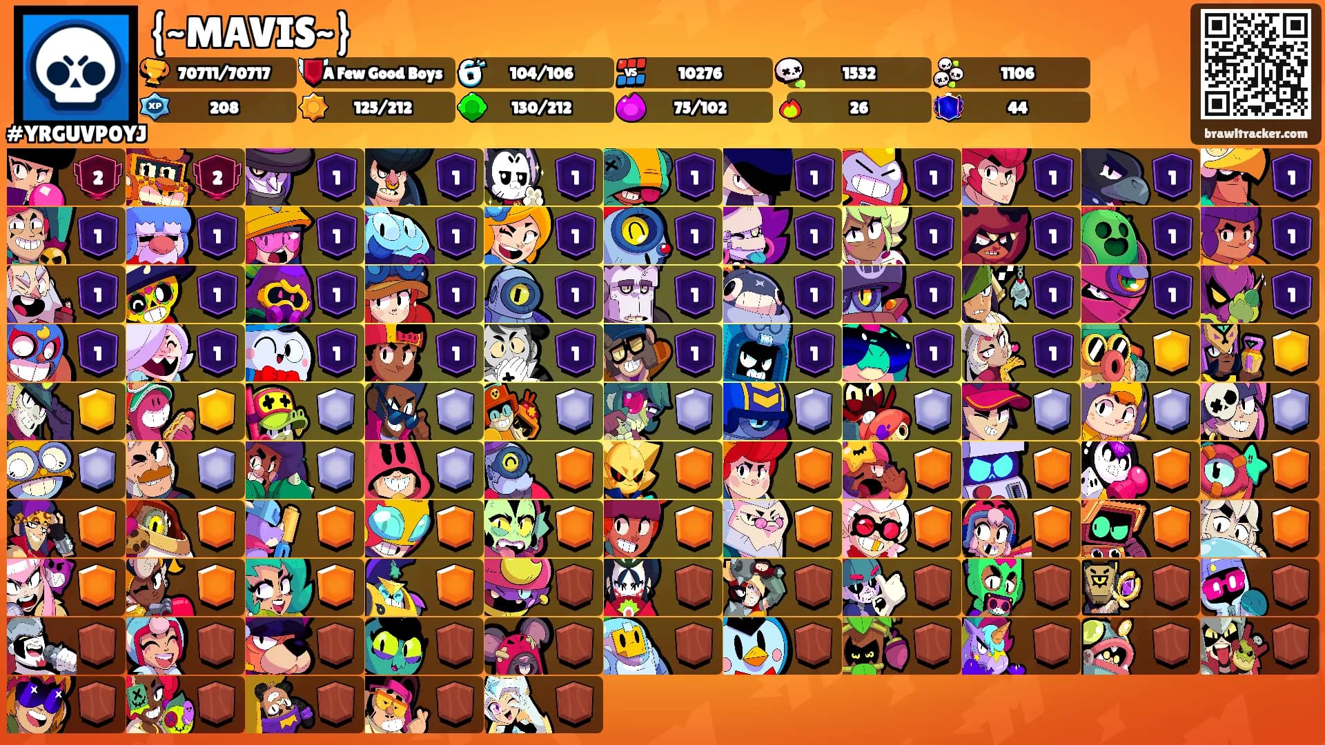 {~MAVIS~}'s Ranks