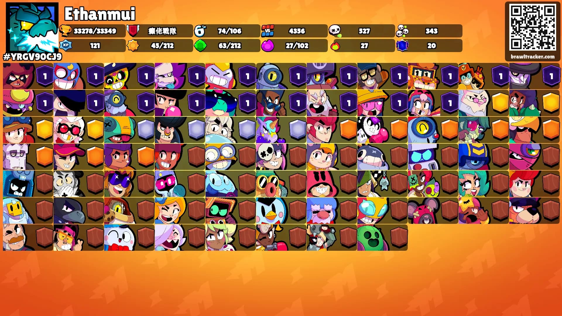 Ethanmui's Ranks