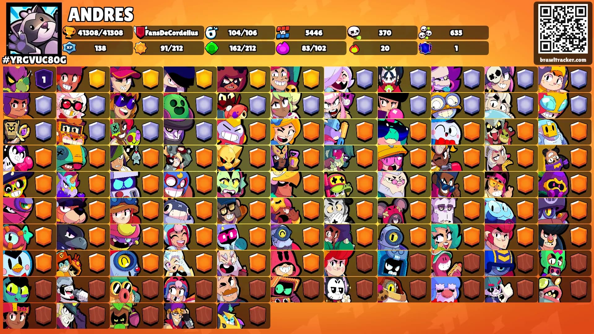 ANDRES's Ranks