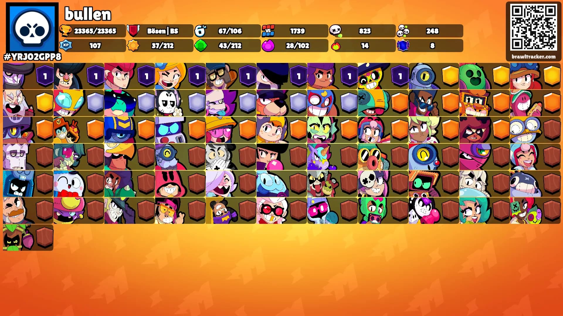 bullen's Ranks