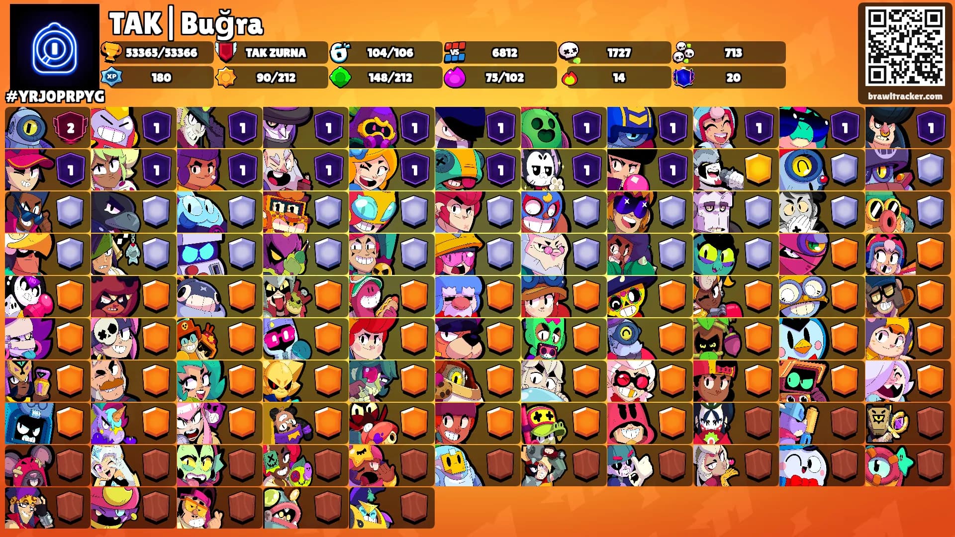 TAK|Buğra's Ranks