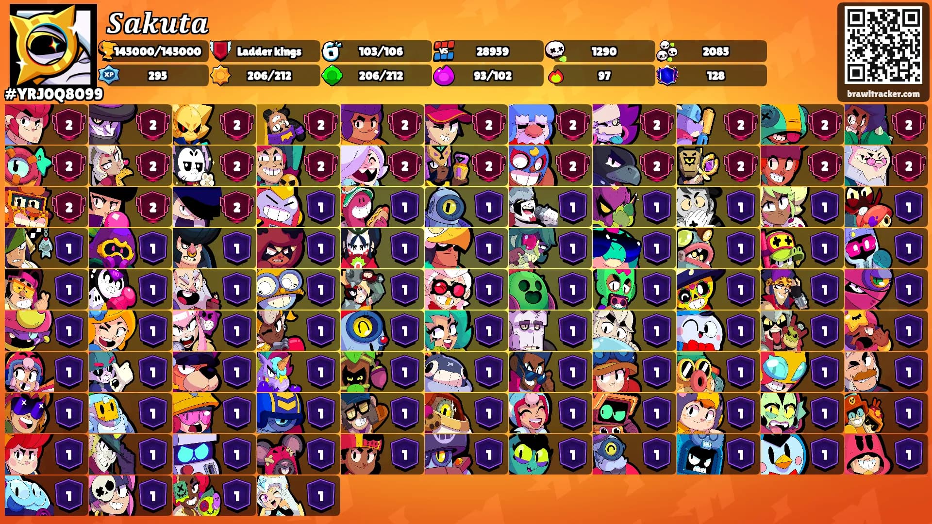 𝑺𝒂𝒌𝒖𝒕𝒂's Ranks