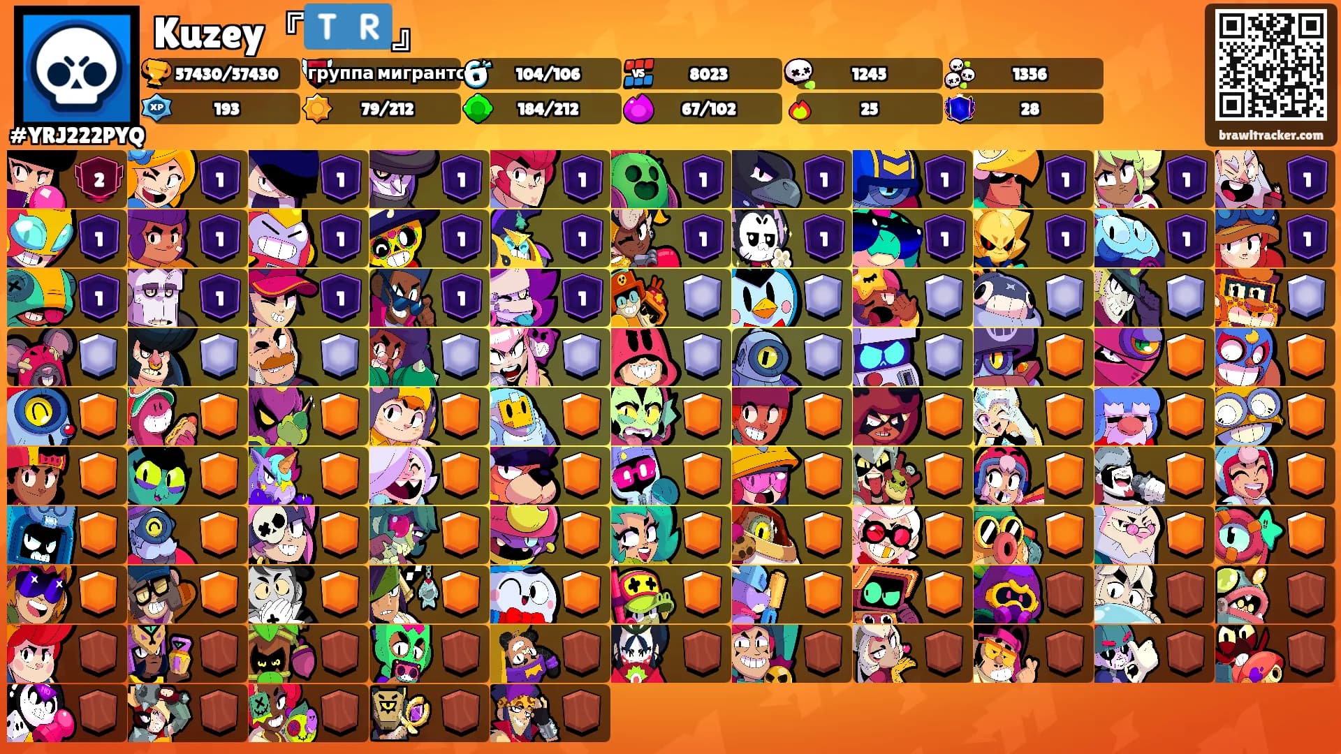 Kuzey『🇹🇷』's Ranks