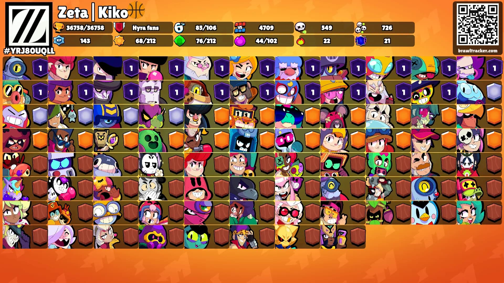 Zeta|Kiko🏀's Ranks