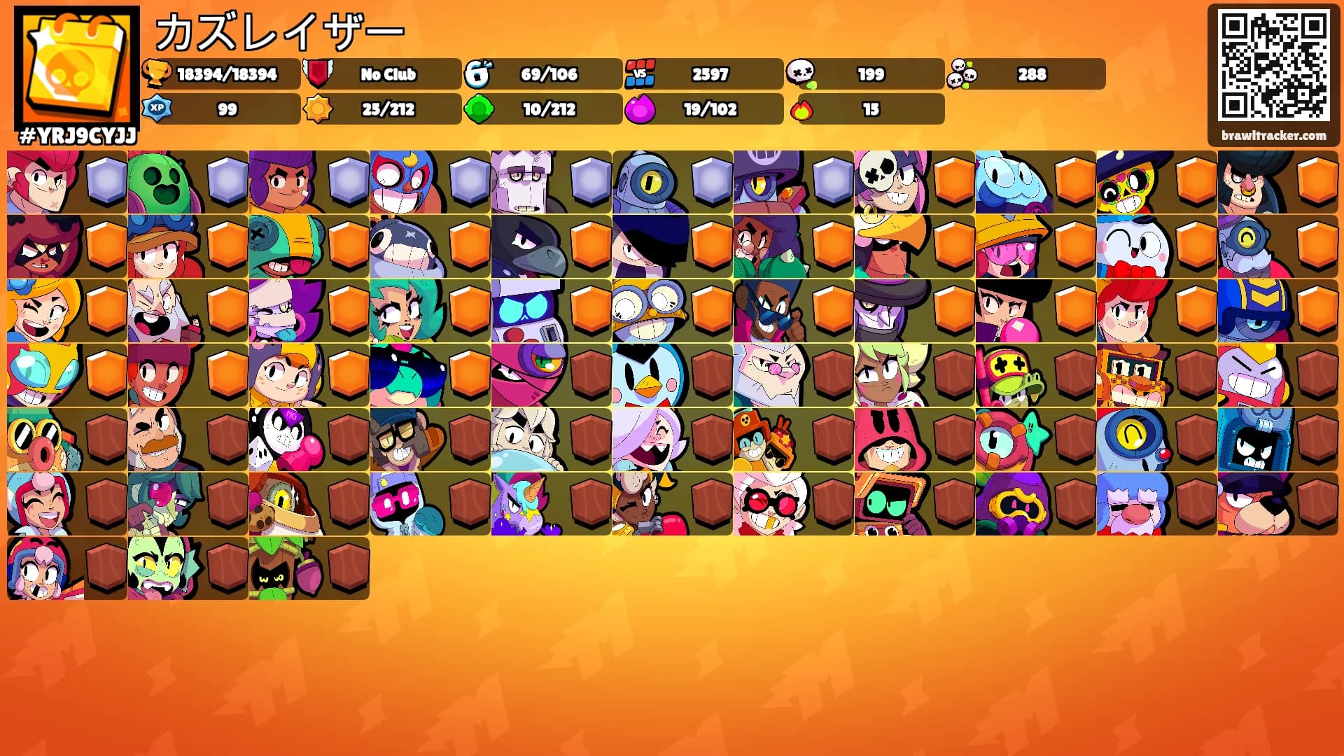 カズレイザー's Ranks