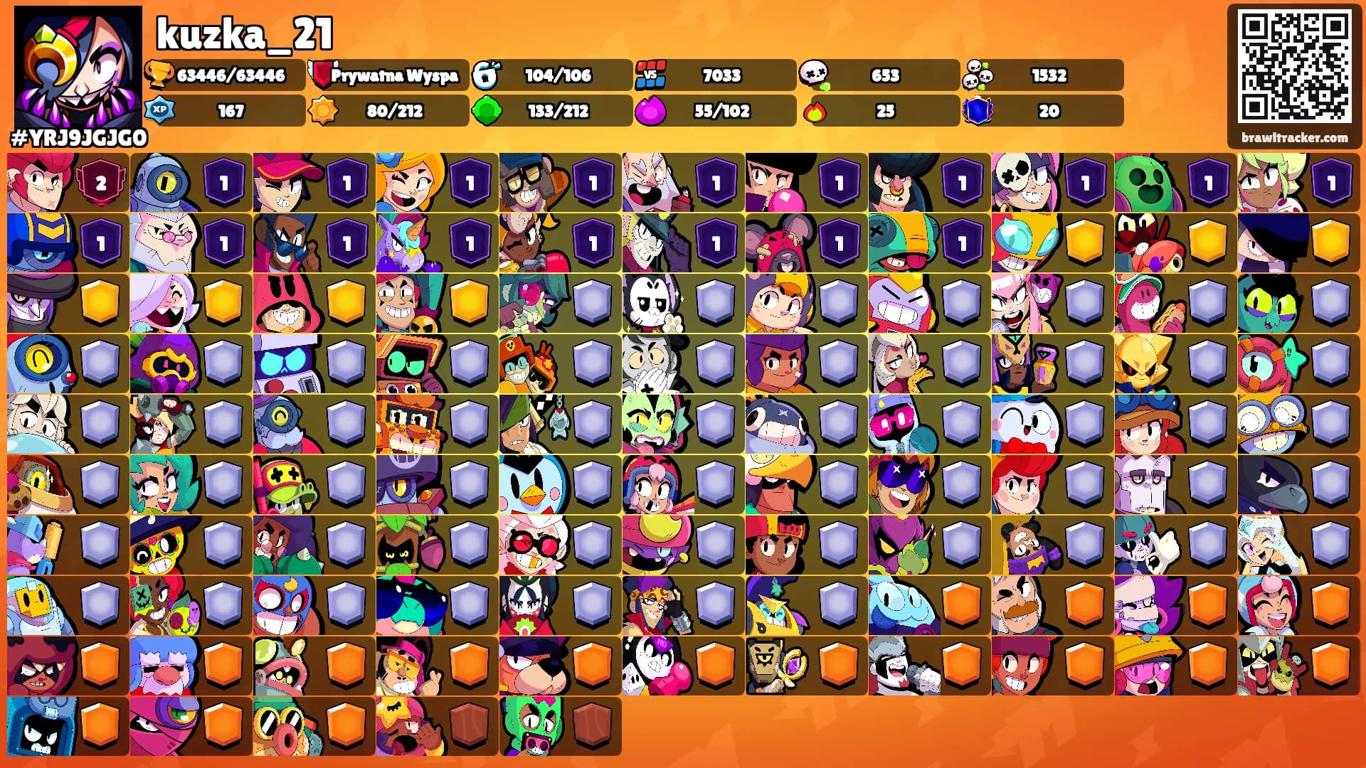 kuzka_21's Ranks