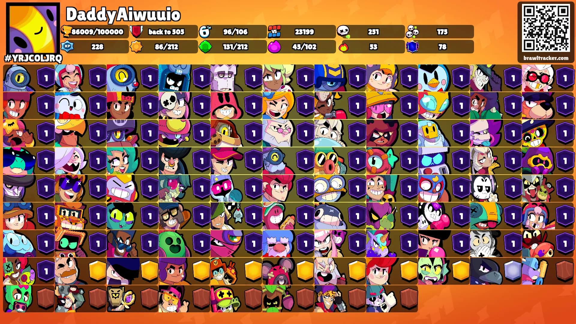 DaddyAiwuuio's Ranks
