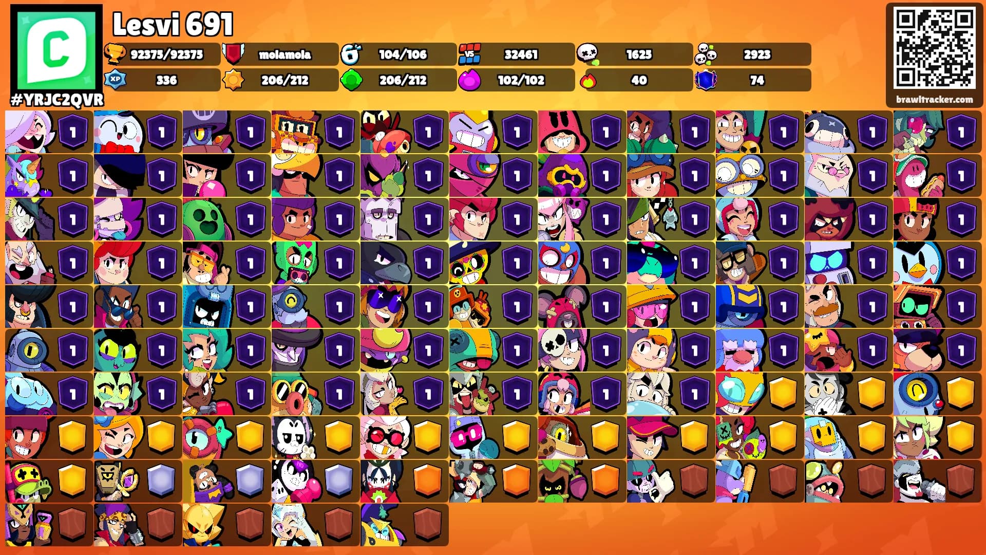 Lesvi 691's Ranks