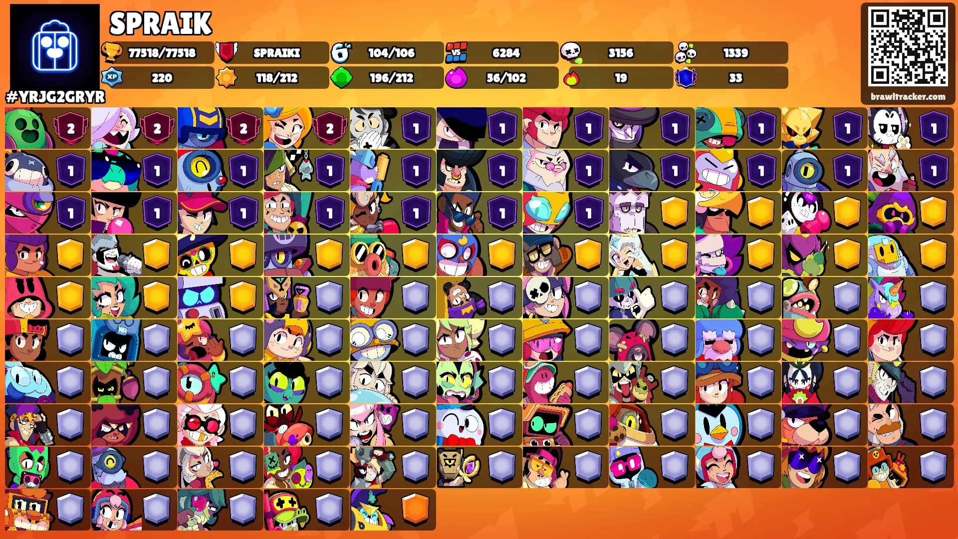 SPRAIK's Ranks