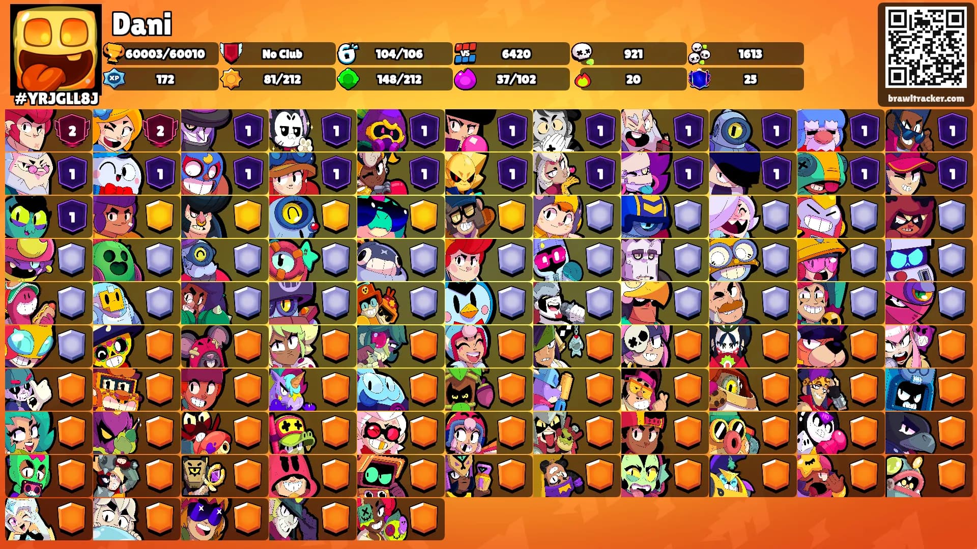 Dani's Ranks