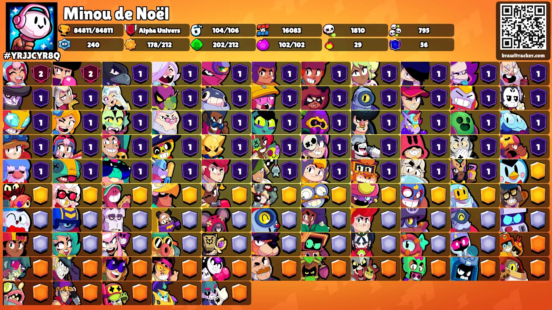 Minou de Noël's Ranks