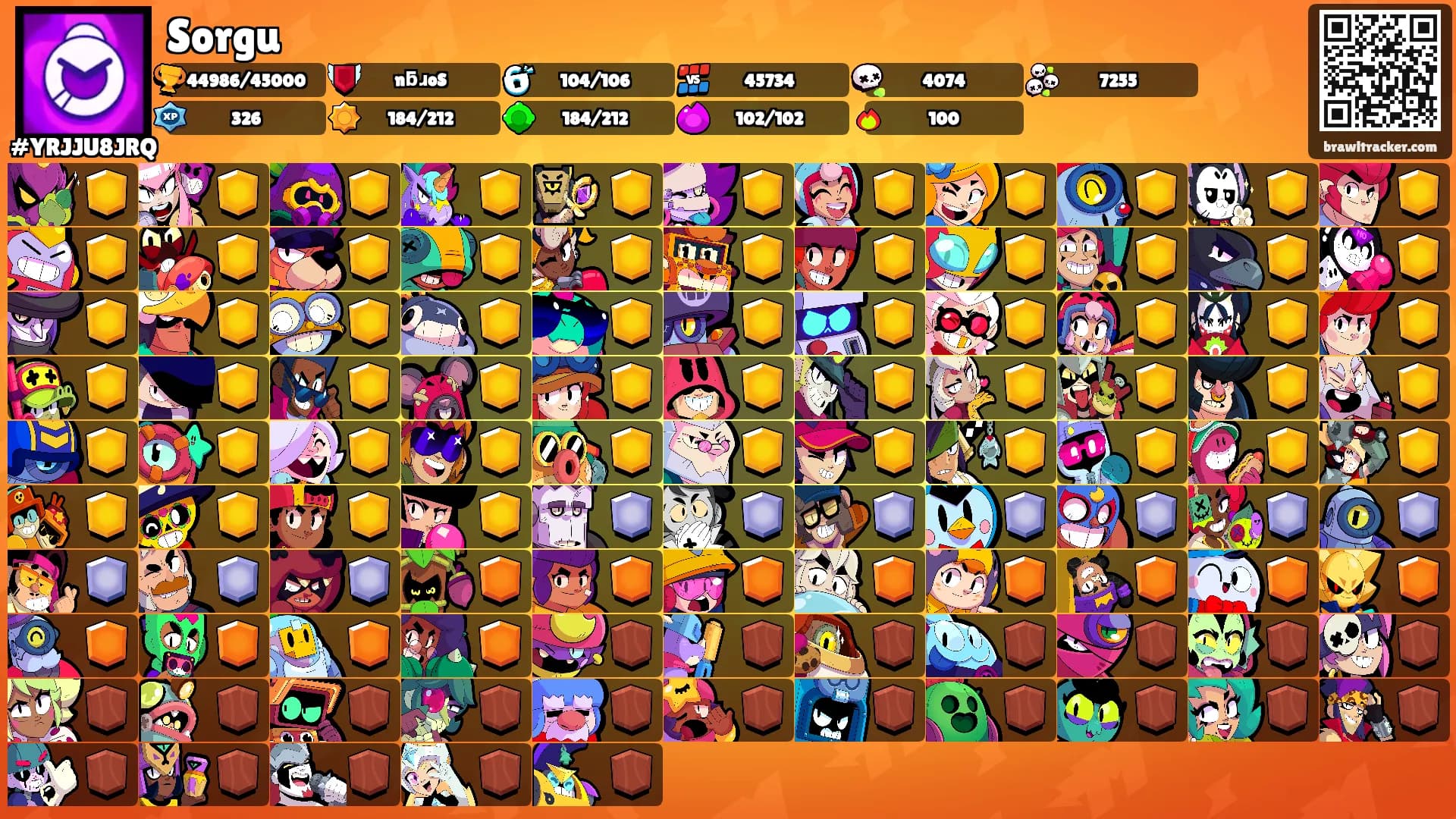 Sorgu's Ranks