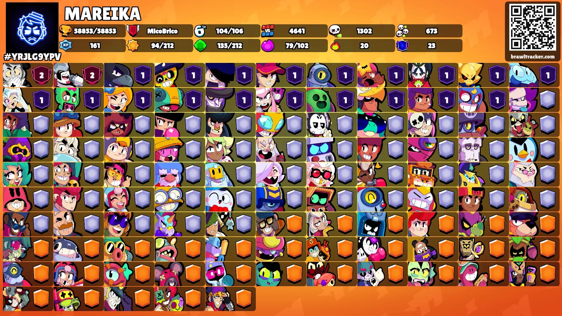 MAREIKA's Ranks