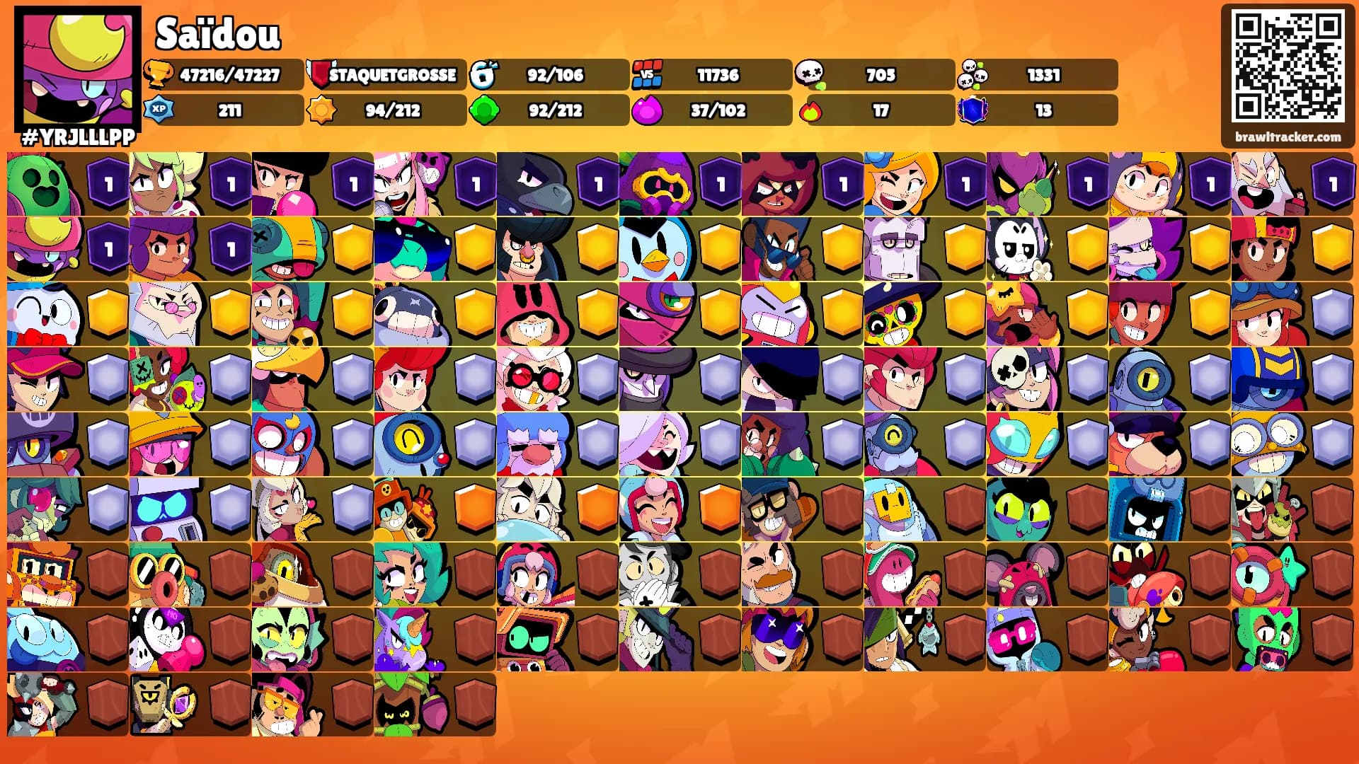 Saïdou's Ranks