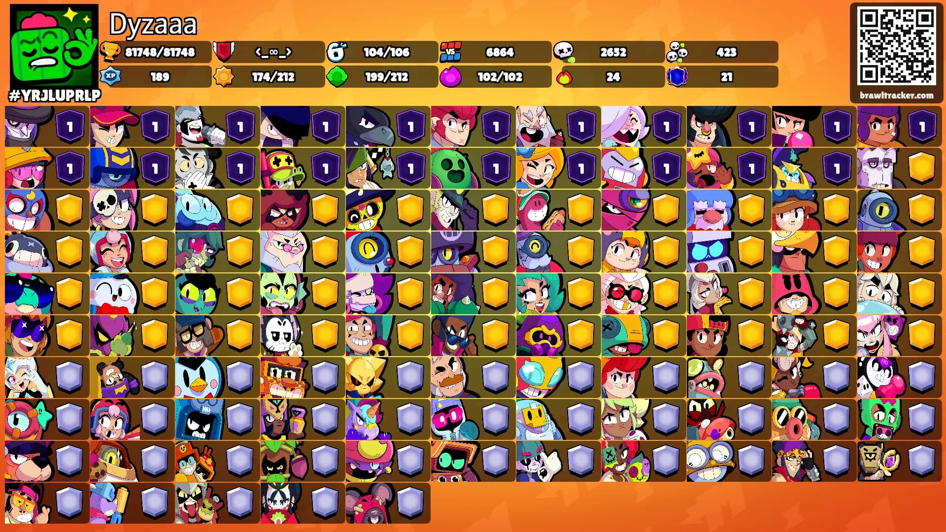 𝖣𝗒𝗓𝖺𝖺𝖺's Ranks