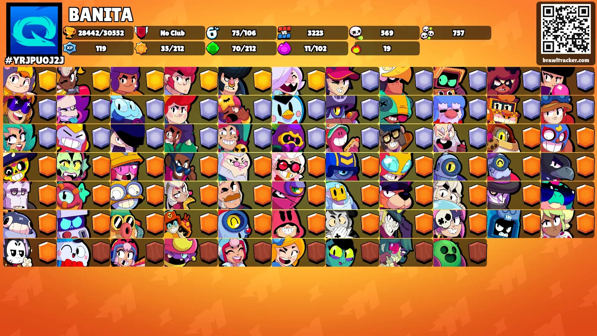 BANITA's Ranks