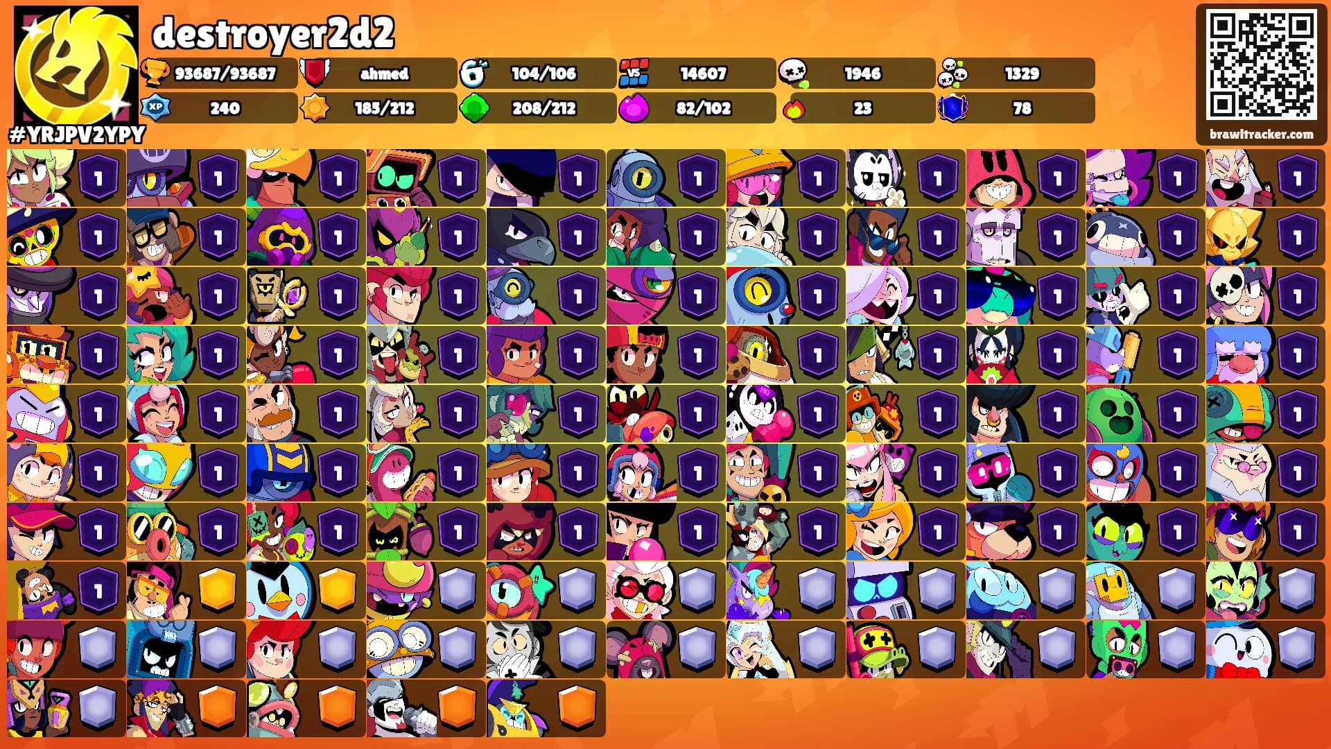 destroyer2d2's Ranks