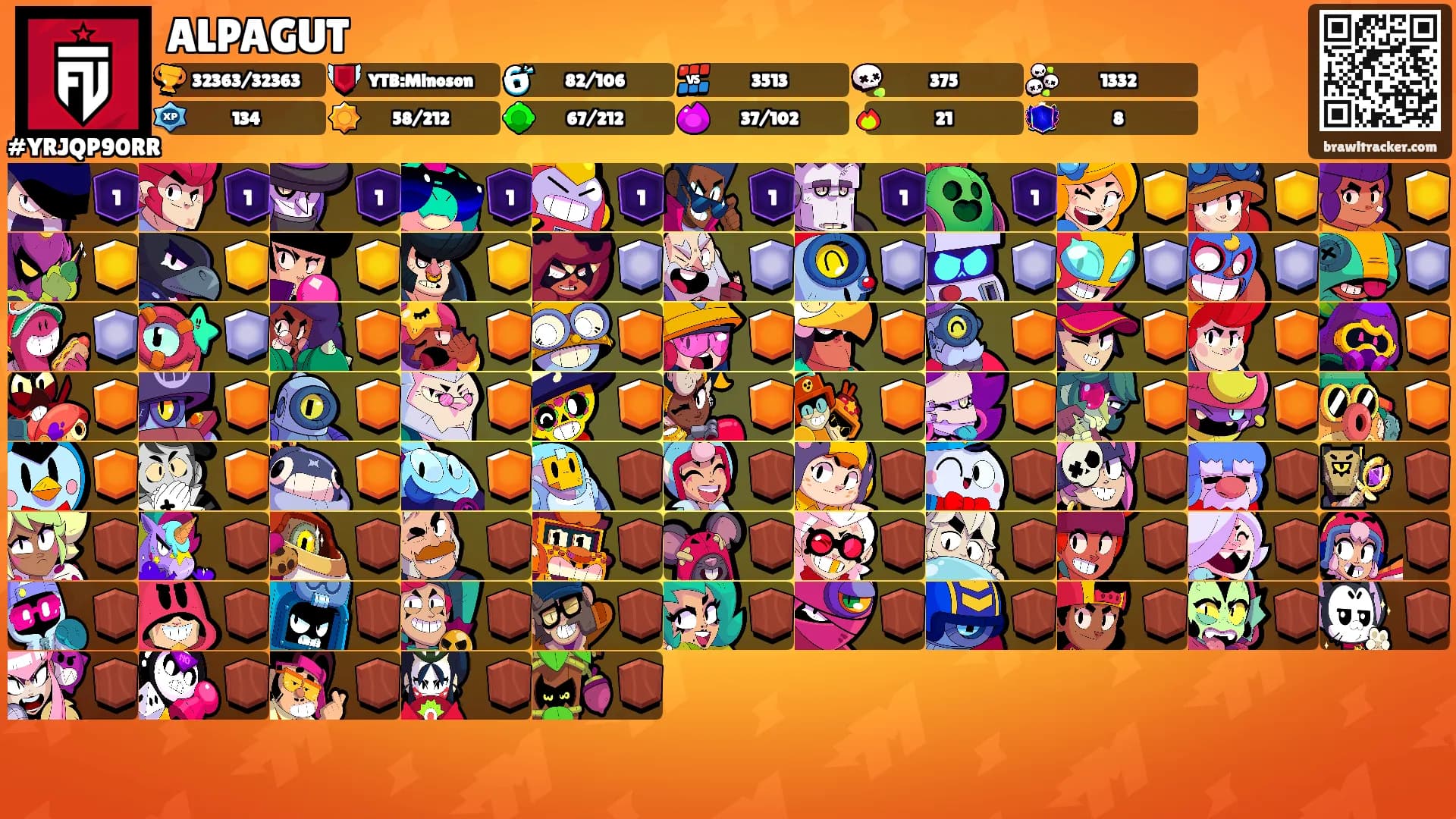 ALPAGUT's Ranks