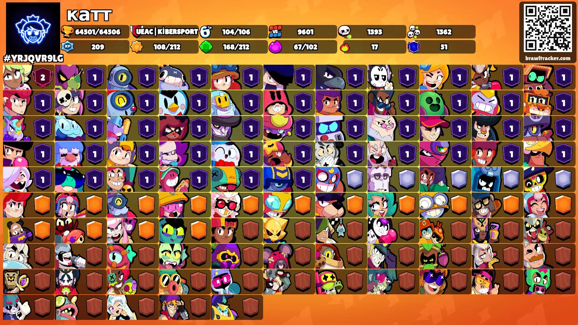 катт's Ranks