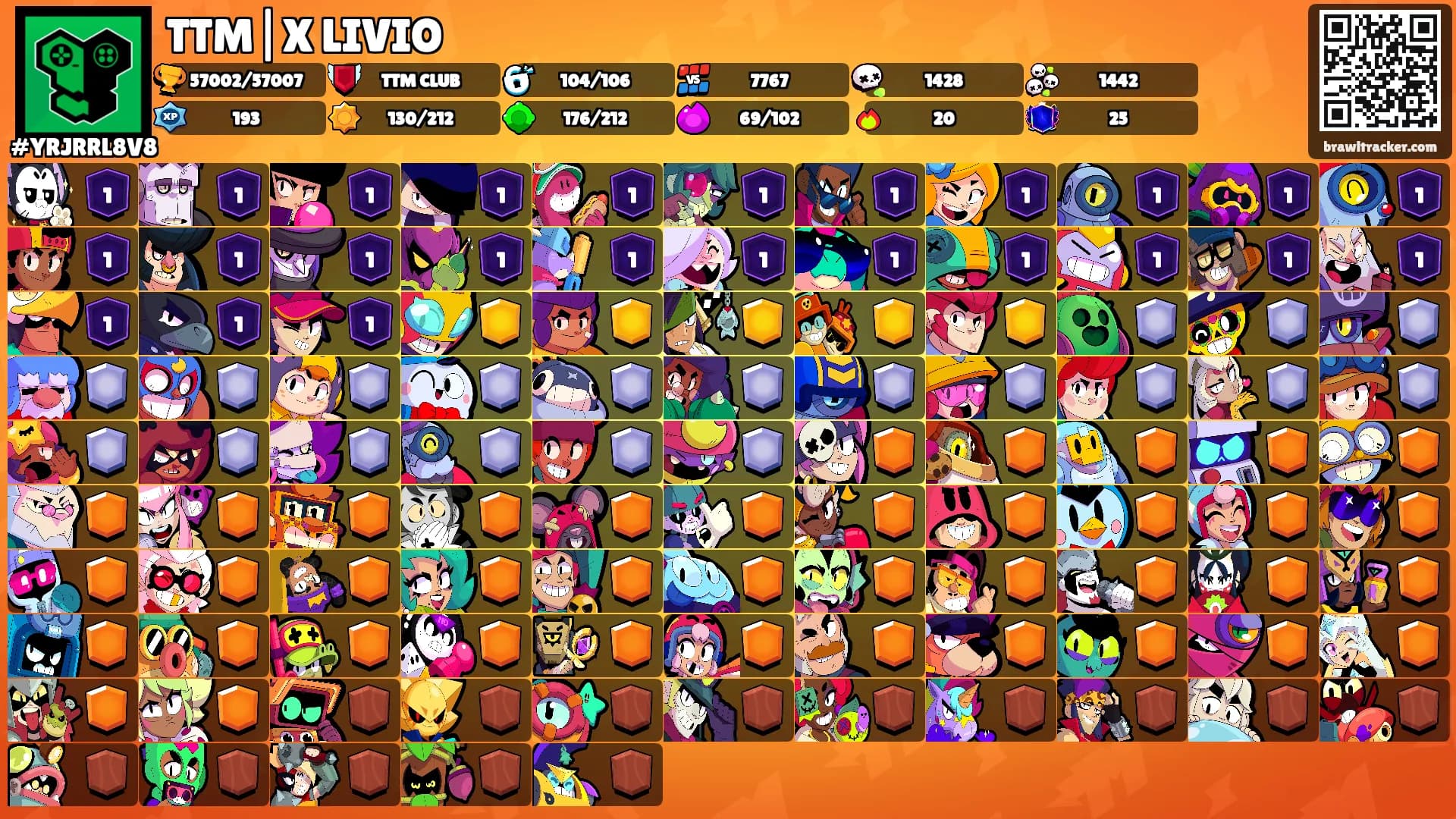 TTM|X LIVIO's Ranks