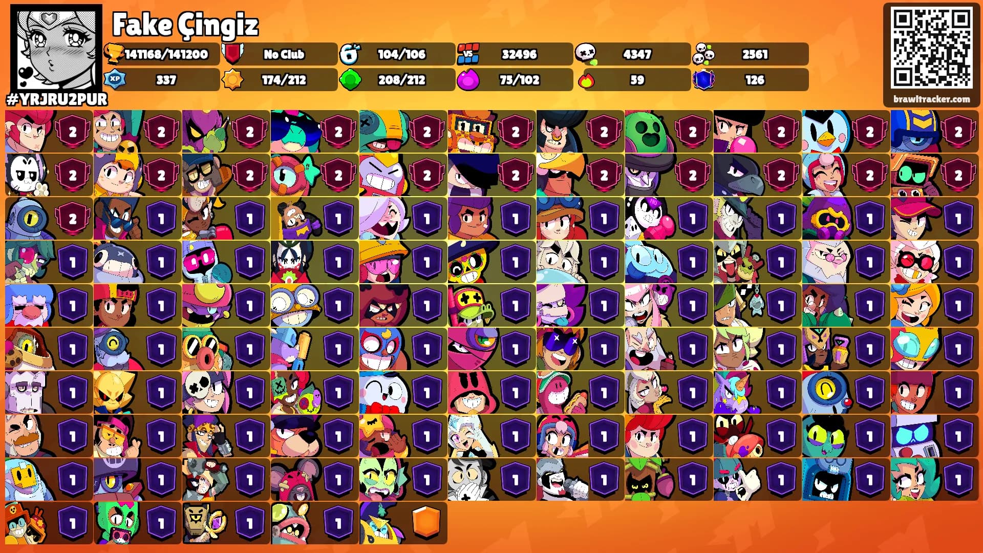 Fake Çingiz's Ranks