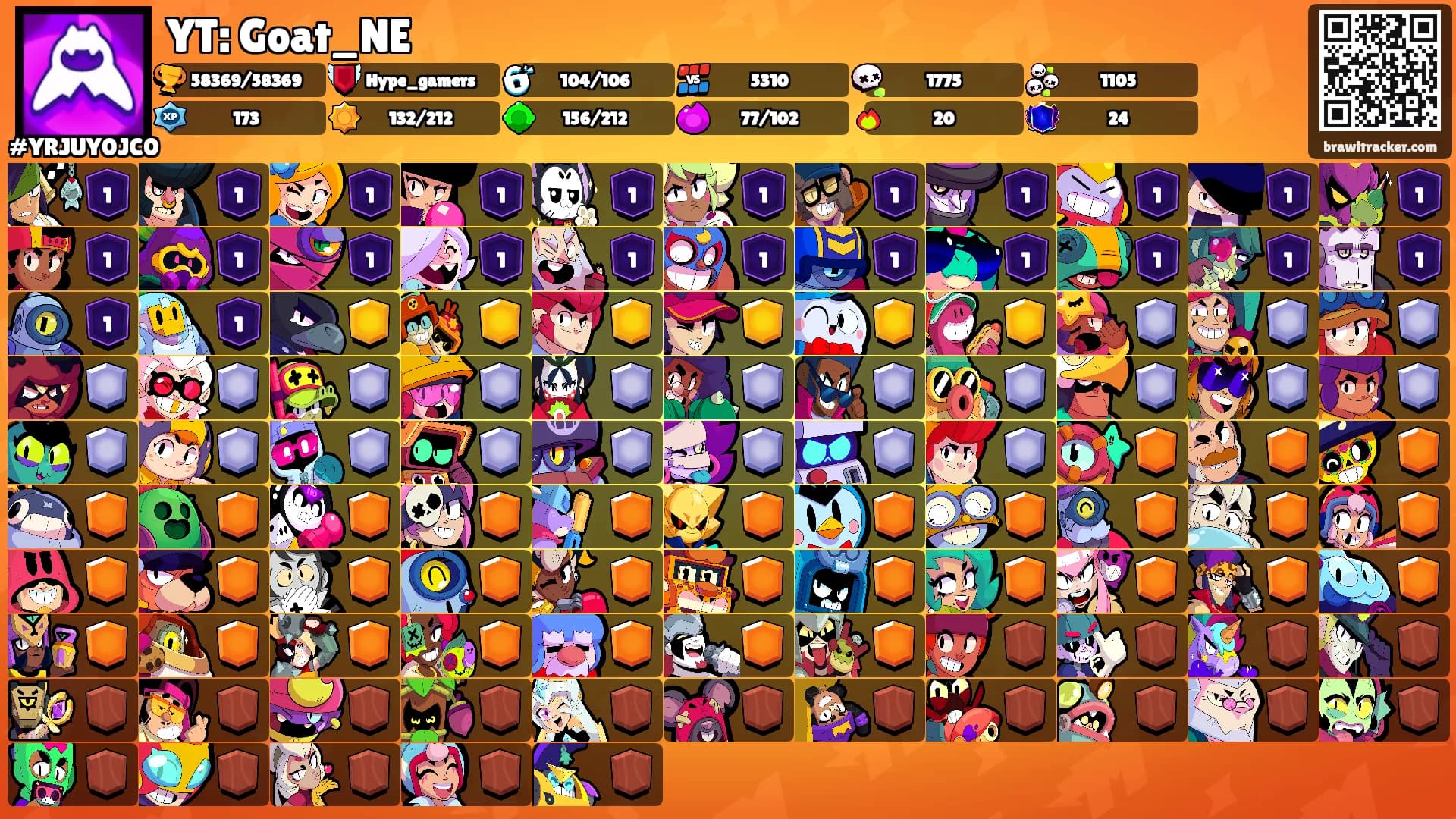 YT: Goat_NE's Ranks