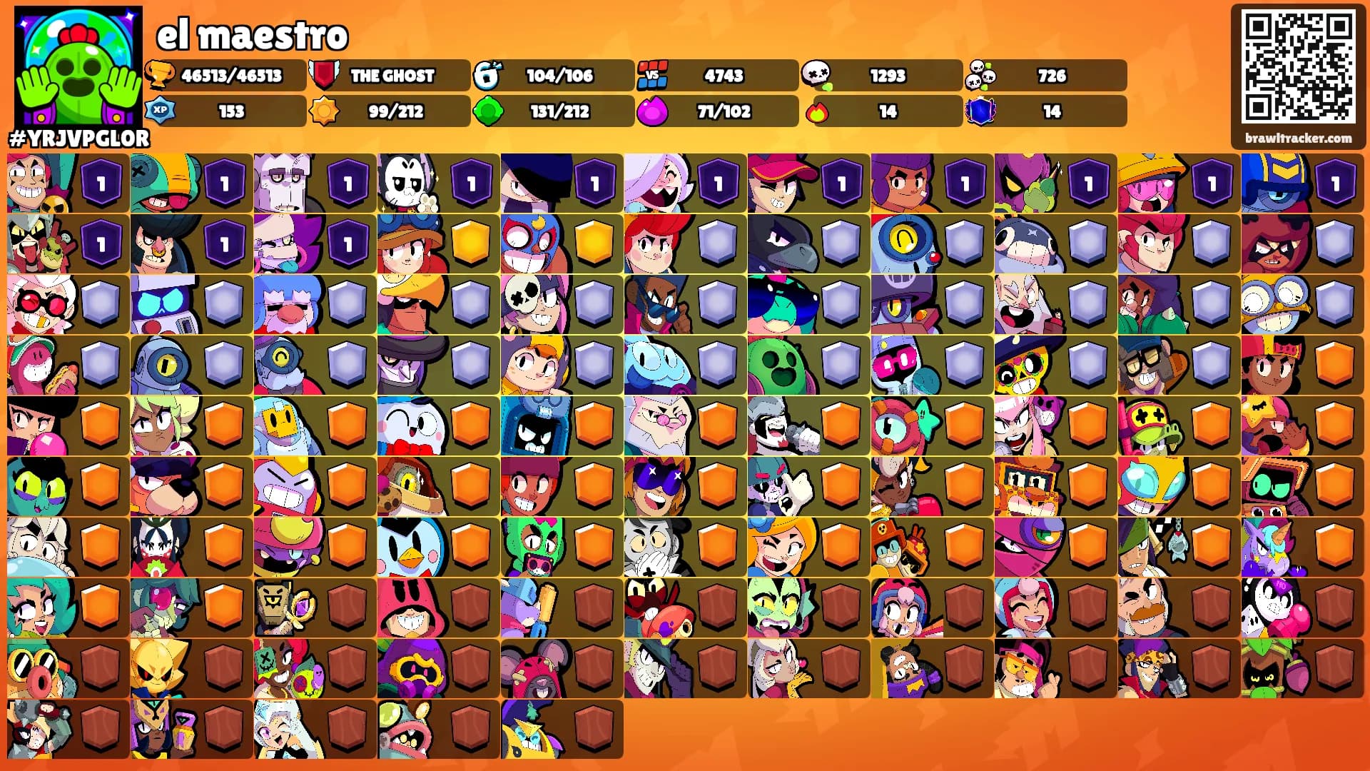 el maestro's Ranks