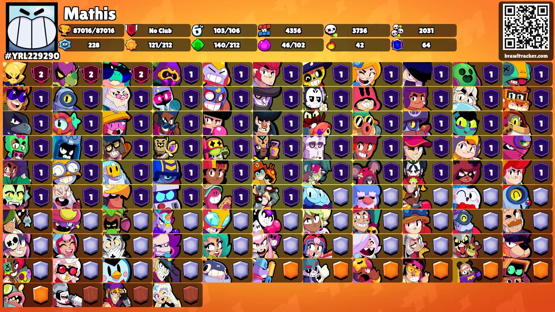 Mathis's Ranks