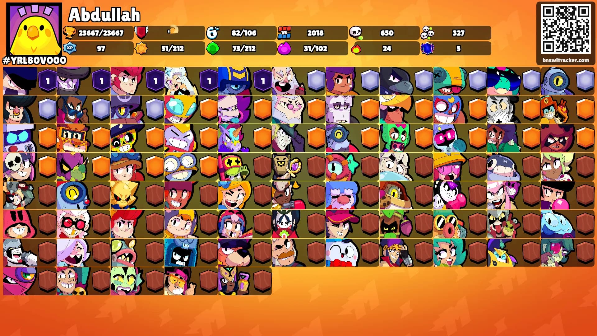 Abdullah's Ranks
