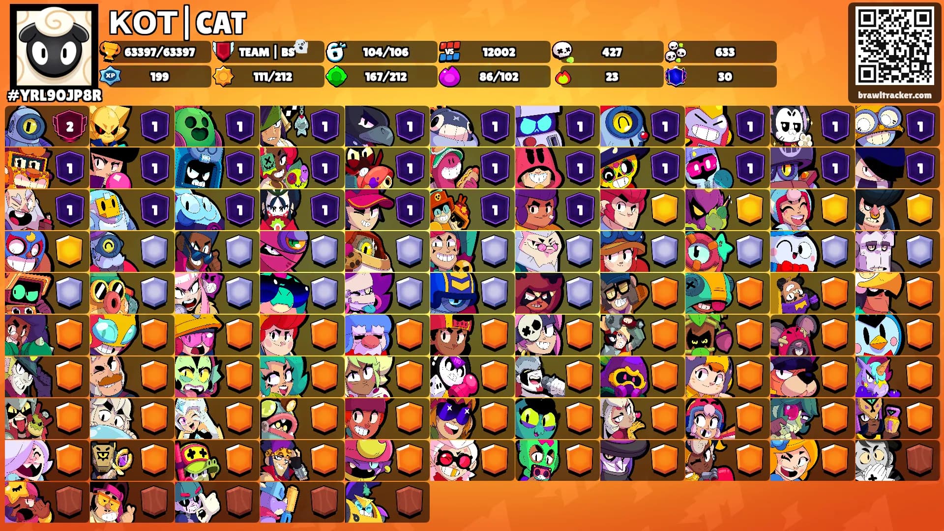 КОТ|CAT's Ranks
