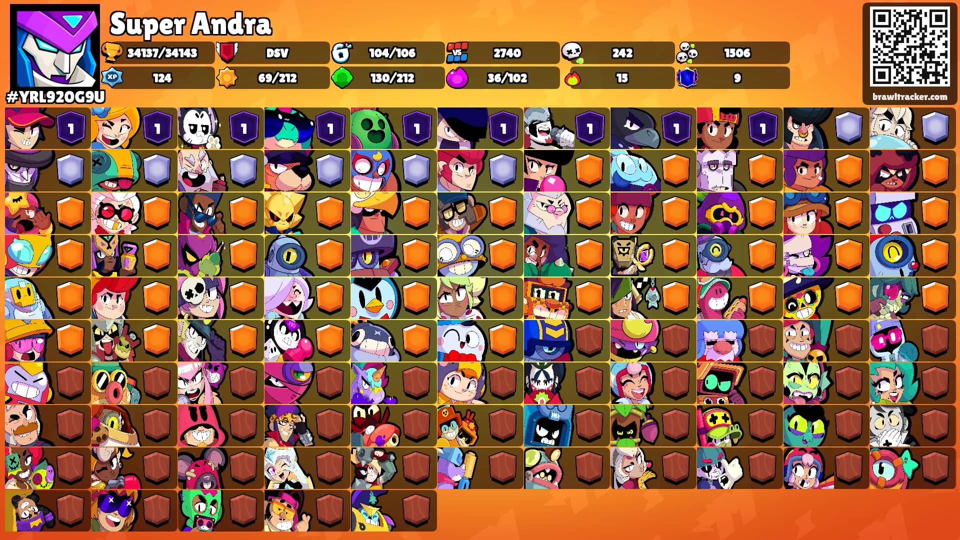 Super Andra's Ranks