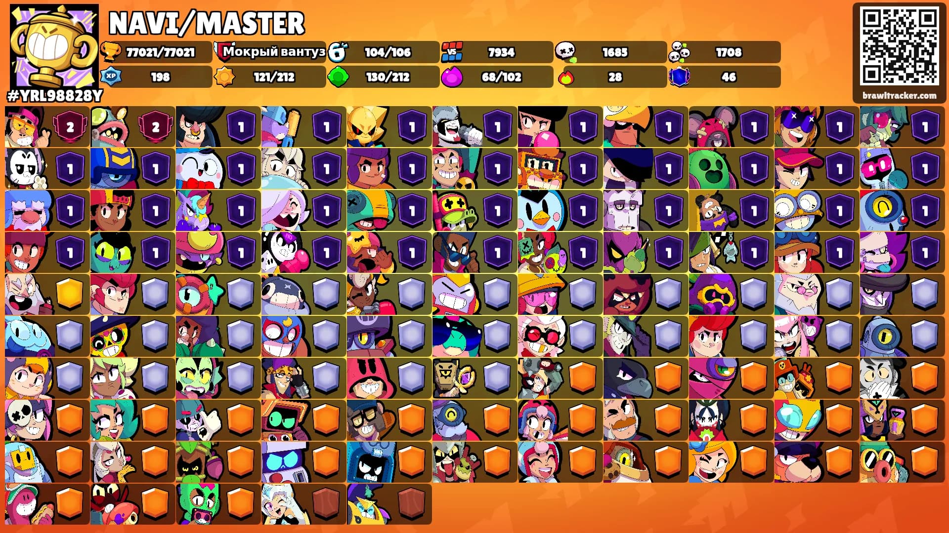 NAVI/MASTER's Ranks