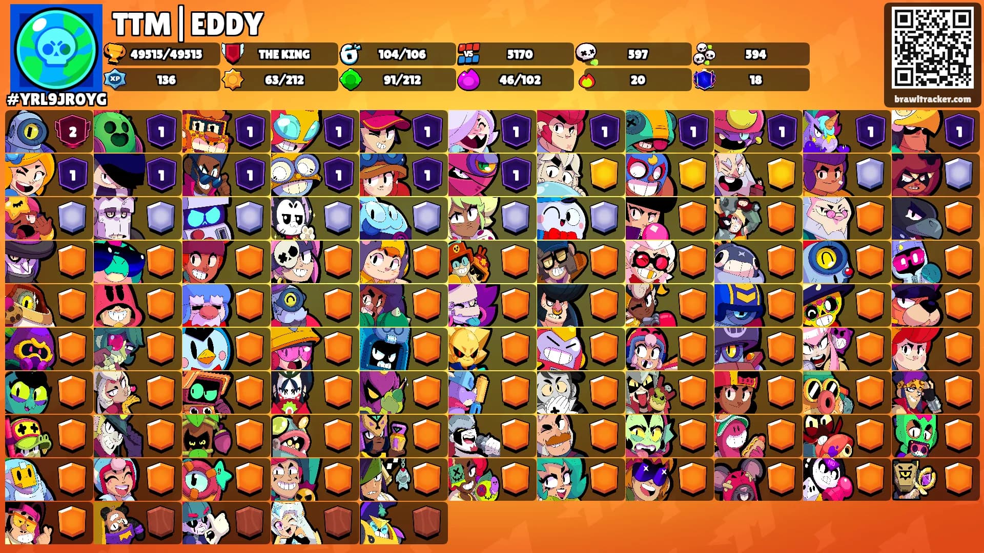 TTM|EDDY's Ranks
