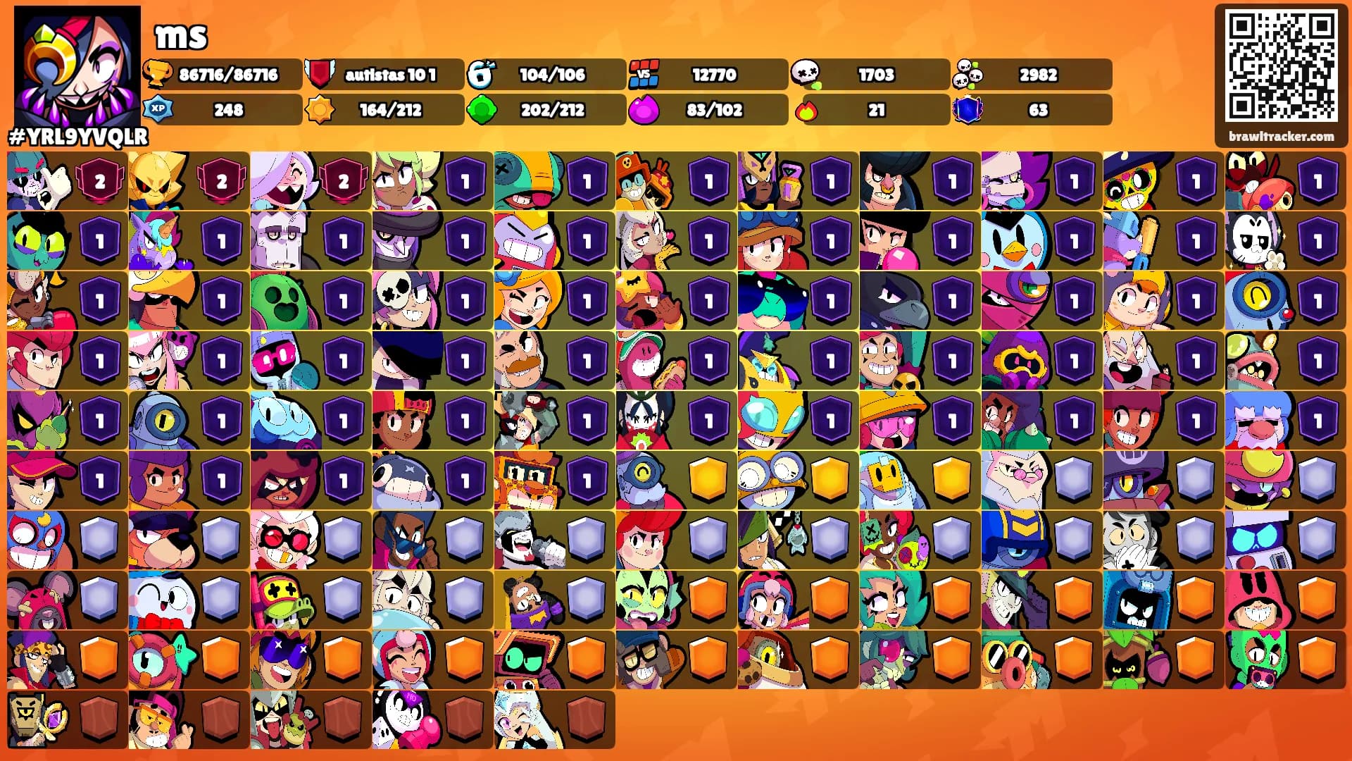 ms's Ranks