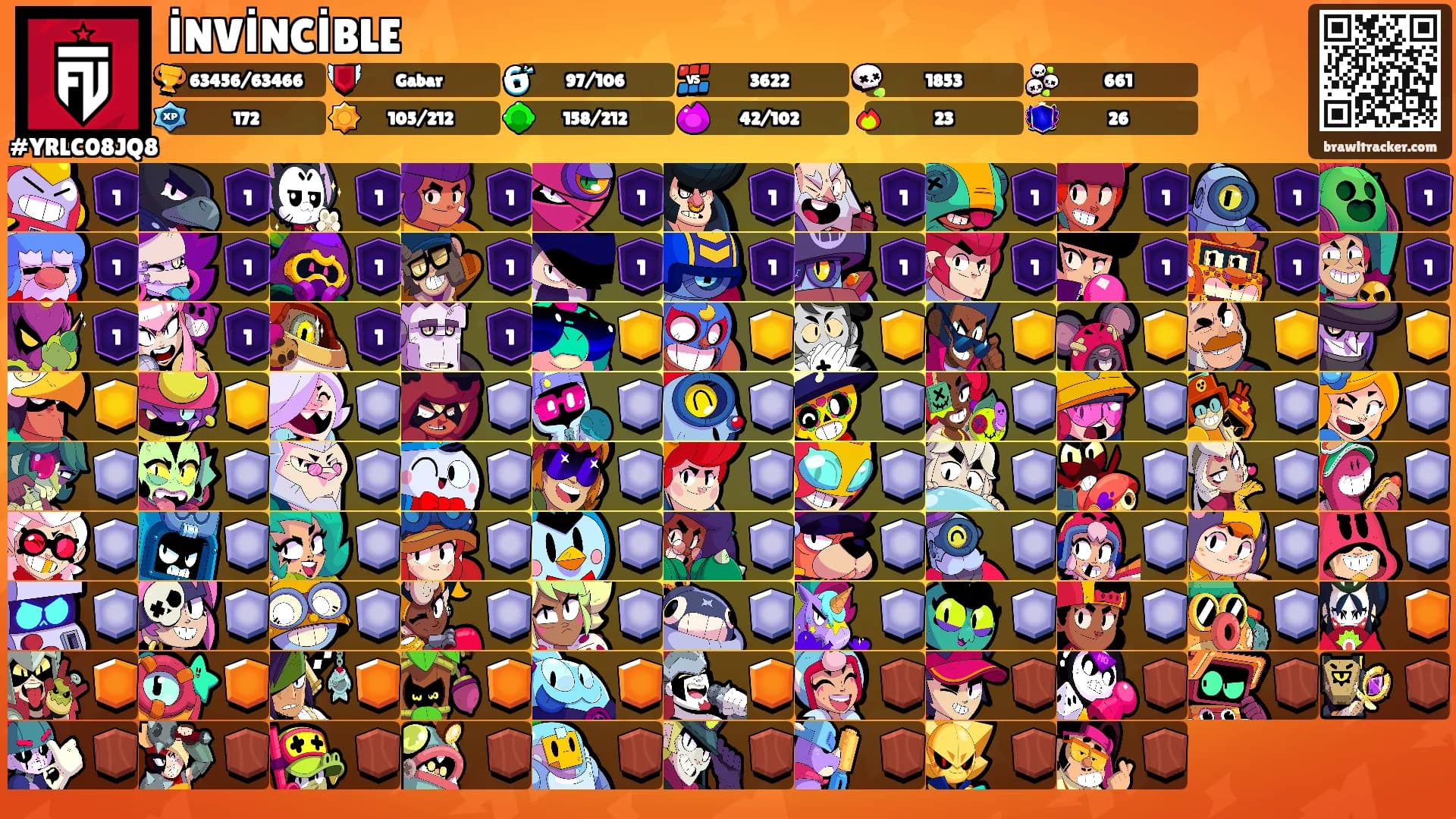 İNVİNCİBLE's Ranks