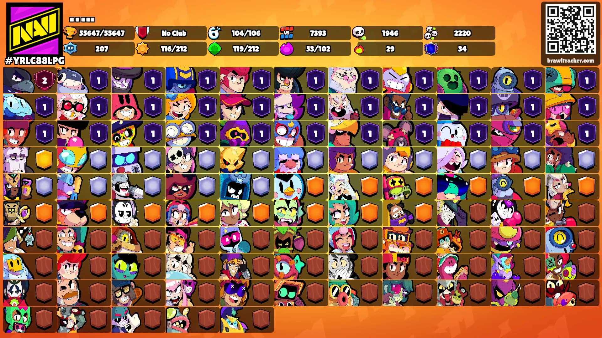 …..'s Ranks