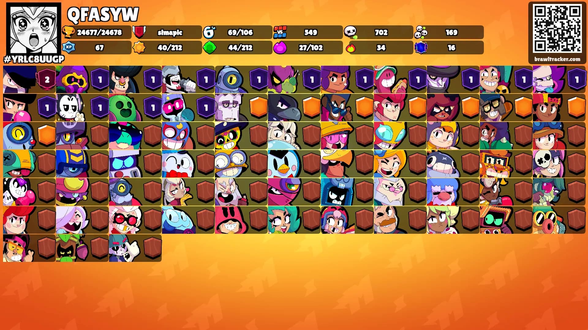 QFASYW's Ranks