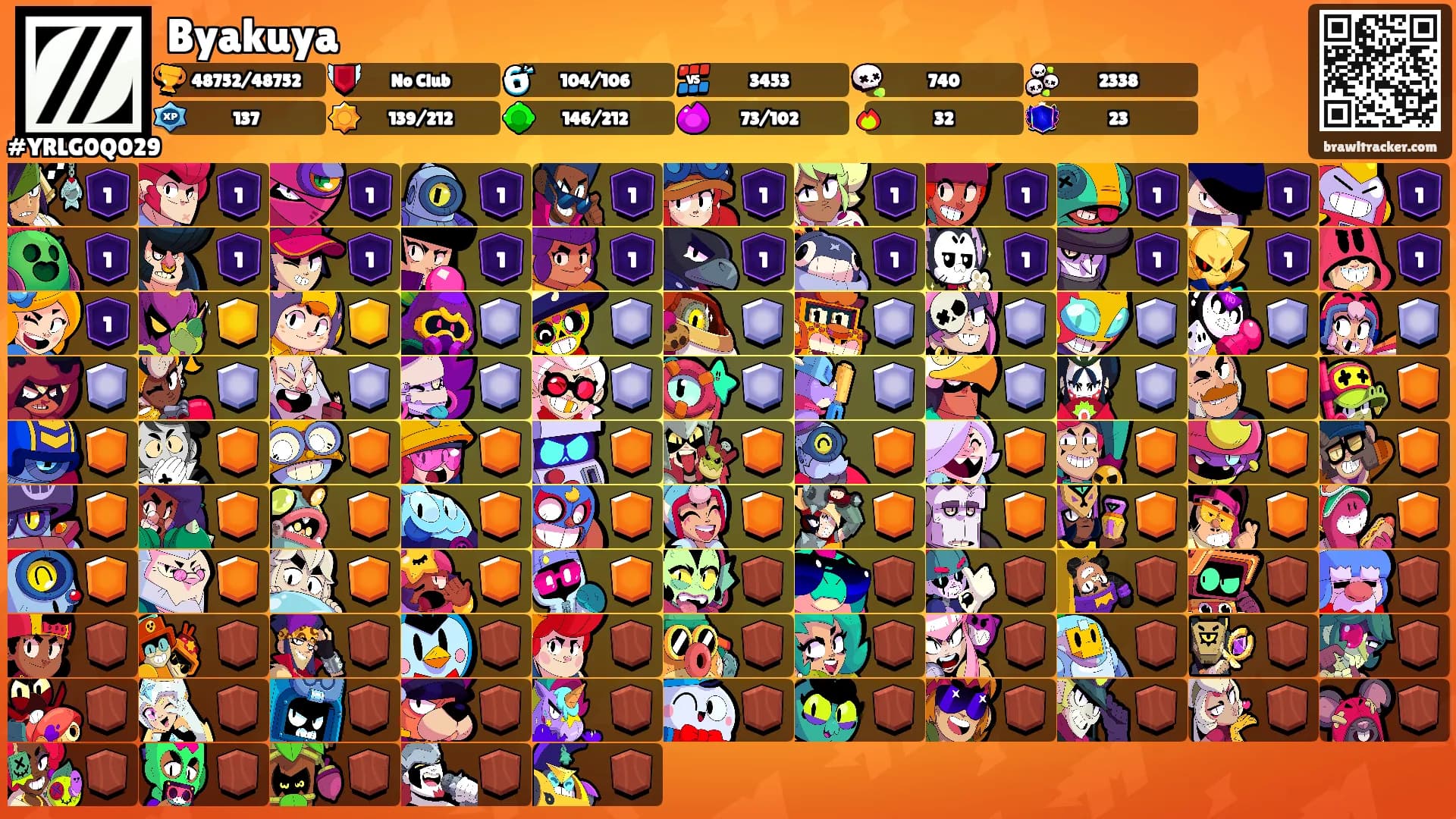 Byakuya's Ranks