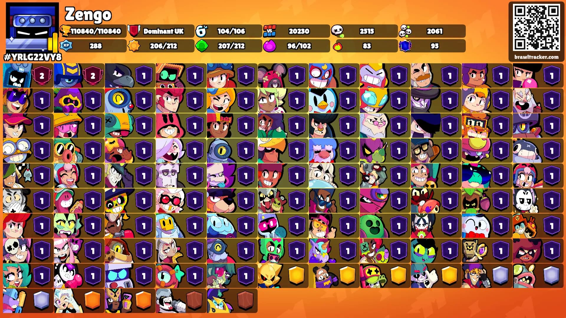 Zengo's Ranks