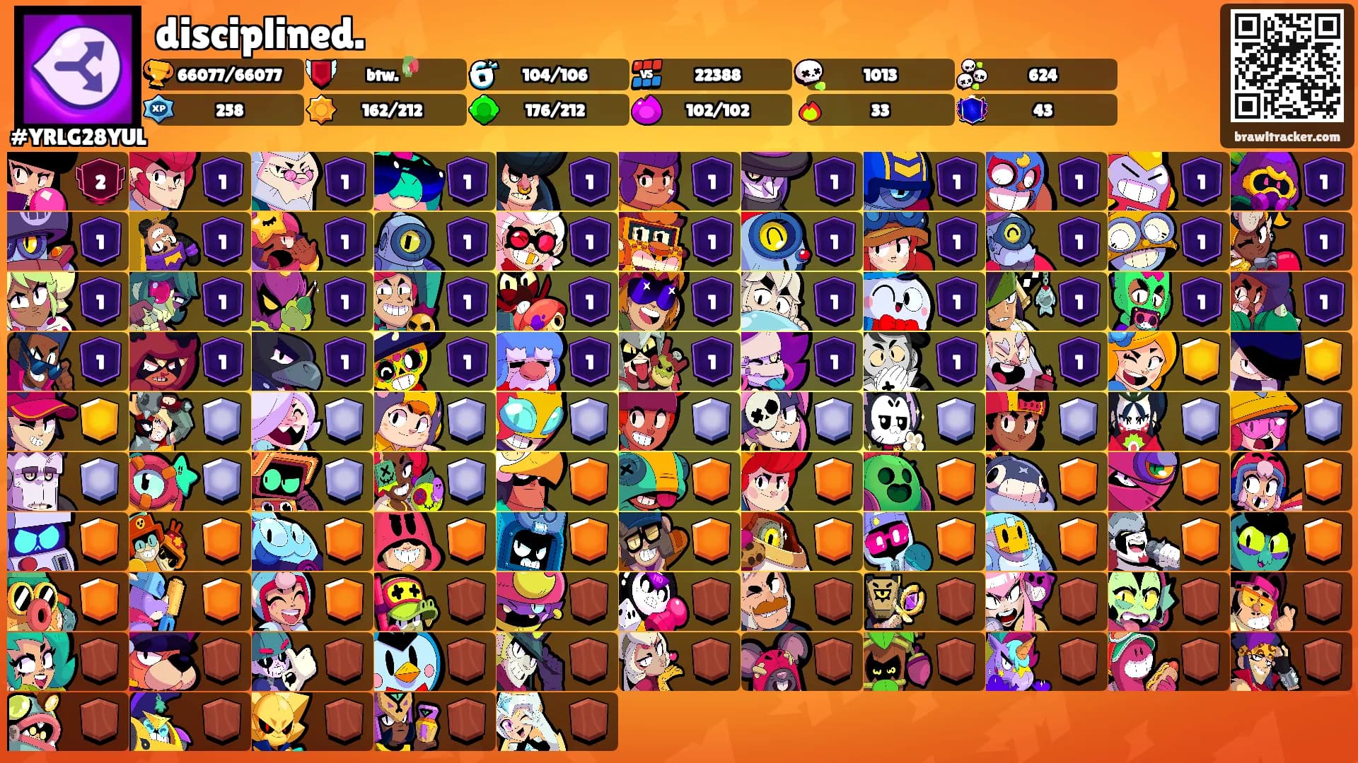 disciplined.'s Ranks