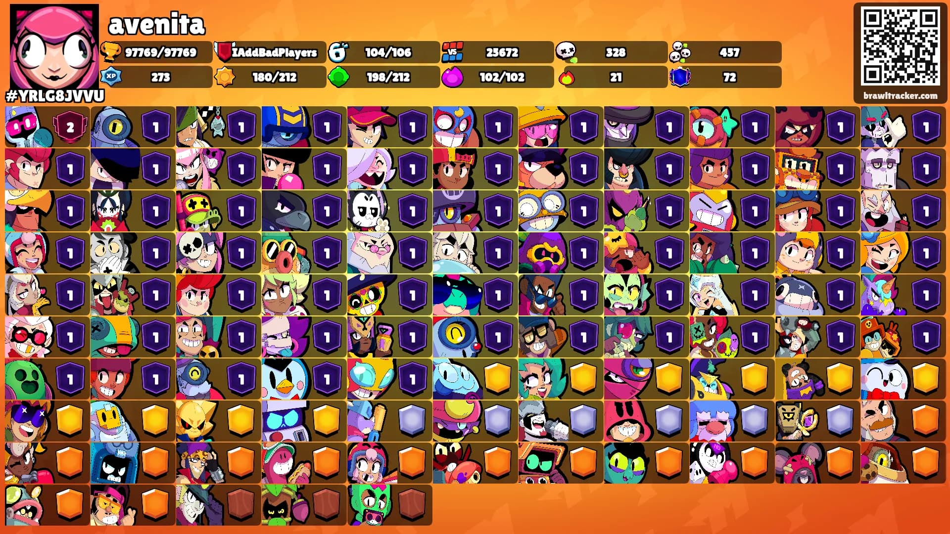 avenita's Ranks