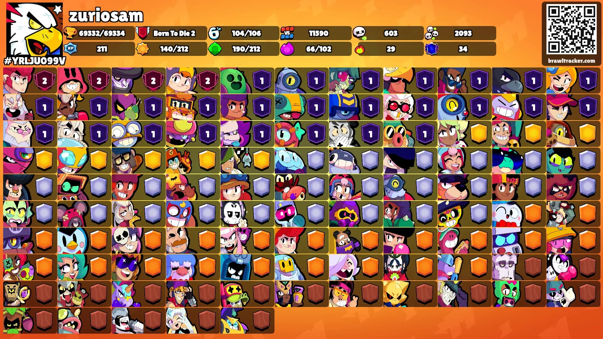 zuriosam's Ranks