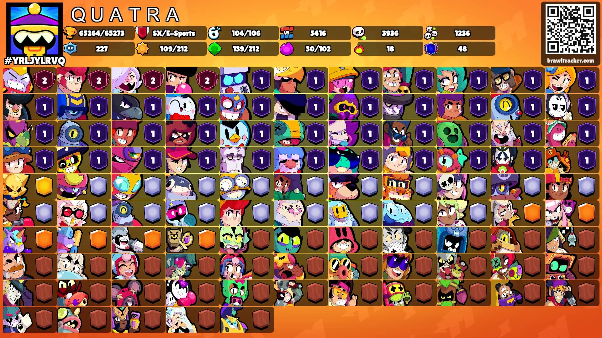 ＱＵＡＴＲＡ's Ranks