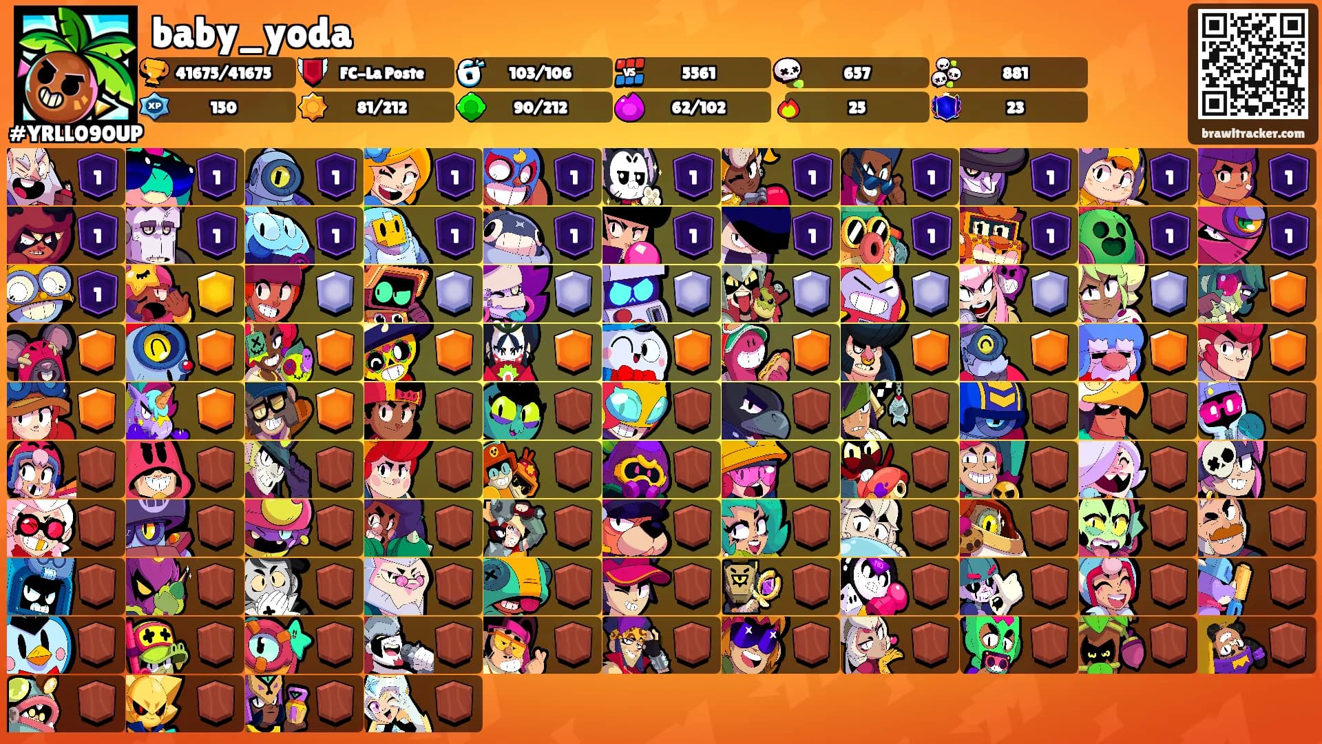 baby_yoda's Ranks