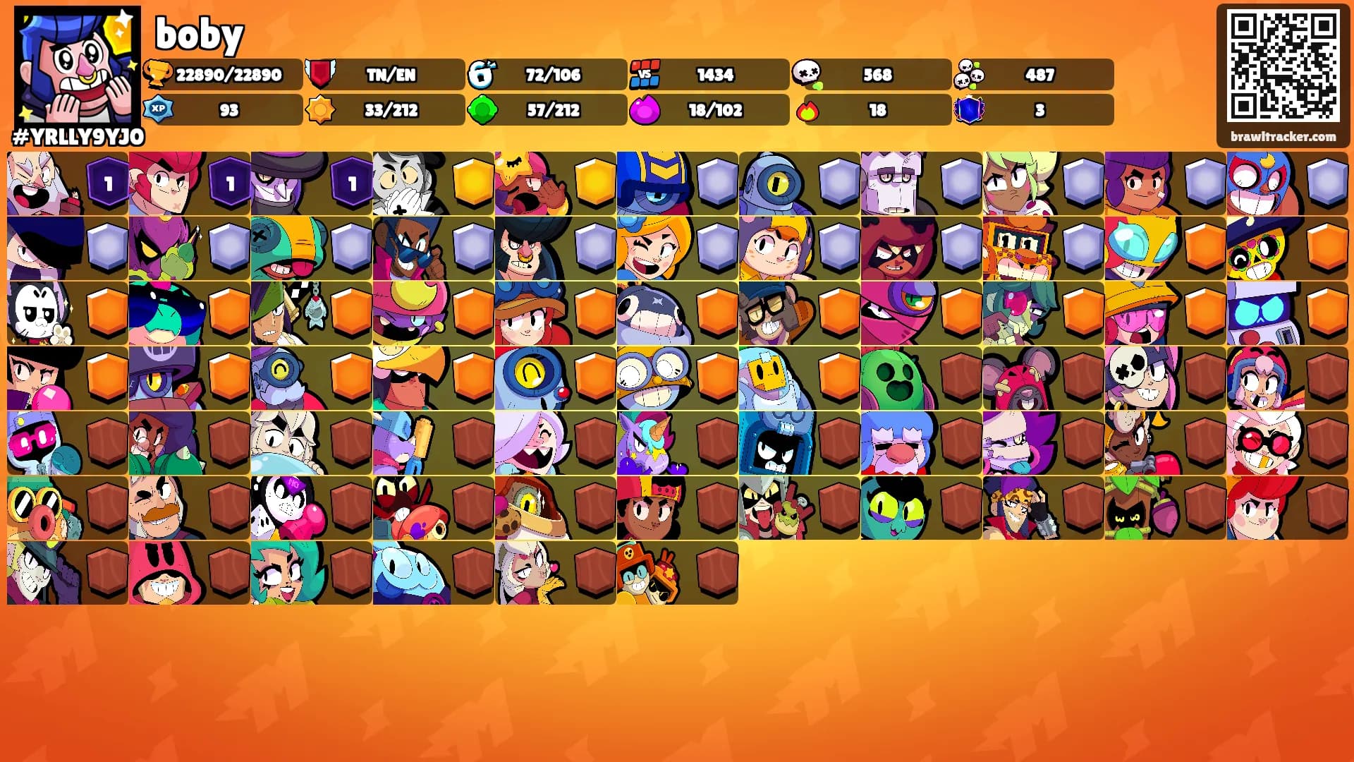 boby's Ranks