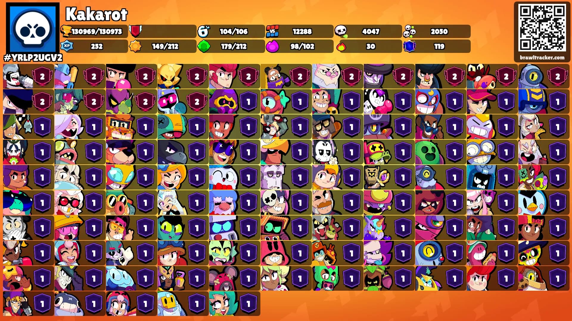 Kakarot's Ranks
