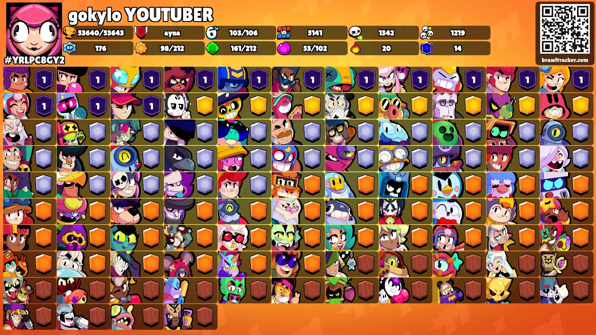 gokylo YOUTUBER's Ranks